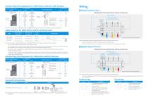 ISMG-INT Series General-Purpose High-Power Servo Motor Brochure-EN-10