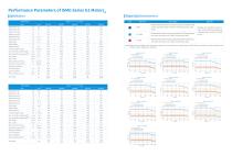 ISMG-INT Series General-Purpose High-Power Servo Motor Brochure-EN-6