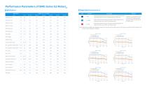 ISMG-INT Series General-Purpose High-Power Servo Motor Brochure-EN-7