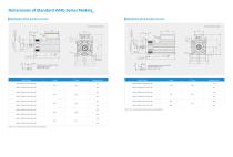 ISMG-INT Series General-Purpose High-Power Servo Motor Brochure-EN-8