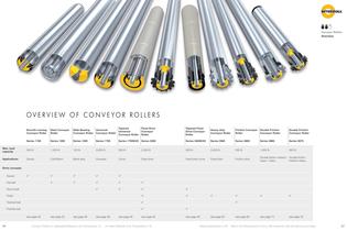 Conveyor Rollers - 15