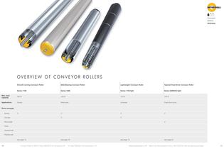 Conveyor Rollers - 7