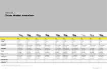 Drum Motors Overview - 4