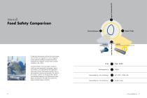 Drum Motors Overview - 5