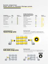 Pallet Flow vs. Radio shuttle: a system comparison - 5