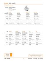 LEDEX DC Solenoids Imperial-11