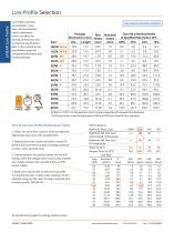 Low Profile Solenoids-3