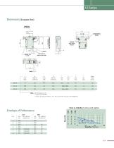 Nanomotion-Motors - 4