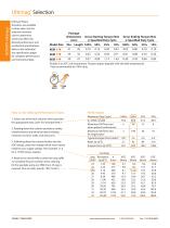 Ultimag® Rotary Actuators-3