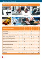 COSMO Adhesives - General catalogue - 12