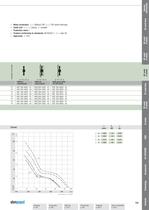 AC axial fans, A series - 3