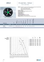 EC/AC axial fans - AxiCool - 14