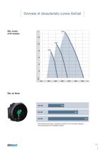 EC/AC axial fans - AxiCool - 7