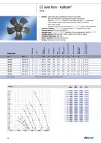 EC axial fans - HyBlade® - 12