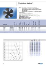 EC axial fans - HyBlade® - 4