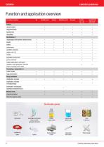 CertoClav Laboratory autoclaves catalog 2021-6