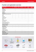 CertoClav Laboratory Autoclaves Catalog 2022 - 6