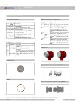 Absolute pressure transmitter (DP type) - 5