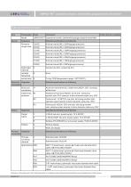 Anti-corrossive submersible level sensor with display datasheet LMP633-BCT - 12