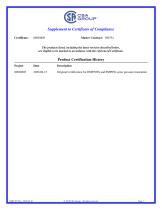 CSA Certificate for Pressure transmitters -LEEG Instruments - 4