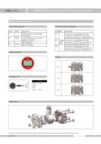 DMP305X-DSF Gauge pressure transmitter for hygienic area - 6