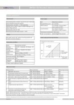 DMP305X-DST differential pressure transmitter - 3