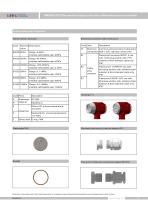 DMP305X-DST Silicon differential pressure transmitter - 5