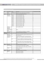 DMP305X-TCT Pressure transmitter for corrossive liquid and gas - 10