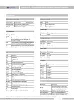 DMP305X-TLF Pressure transmitter for food industry - 5