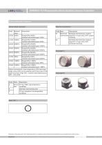 DMP305X-TLF Pressure transmitter for food industry - 6