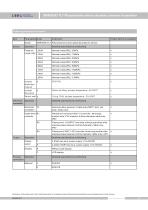 DMP305X-TLT absolute pressure transmitter - 12