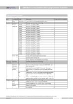 DMP305X-TLT Gauge pressure sensor catalogue process control - 12