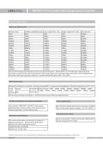 DMP305X-TLT Gauge pressure sensor catalogue process control - 2