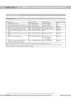 DMP305X-TLT Gauge pressure sensor catalogue process control - 4