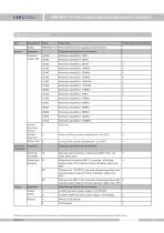 DMP305X-TLT gauge pressure transmitter - 12