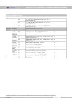 DMP305X-TST high accuracy pressure transmitter - 12