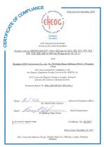 EHEDG Certificate for sanitary pressure transmitter -LEEG INSRTUMENTS - 1