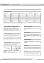 Gauge pressure transmitter (DP type) - 2