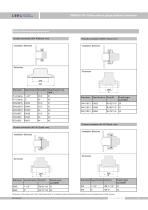 High Stability Clamp on Diaphragm Pressure Transmitter SMP858-TSF-H - 9