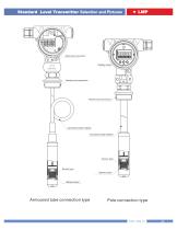 LEEG hydrostatic level sensor transmitter series - 10