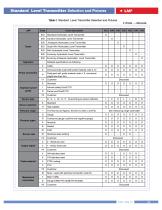 LEEG hydrostatic level sensor transmitter series - 8