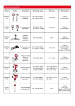 LEEG Instruments product list of pressure / level and temperature measurement - 2