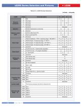 LEEG integrated temperature transmitter - 5