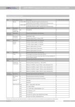 LEEG LG200-DRD integrated temperature transmitter datasheet - 11