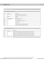 LEEG LG200-DRD integrated temperature transmitter datasheet - 7