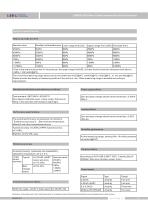 LEEG  LMP633-NLN Non-vented submersible level transmitter for tank - 2