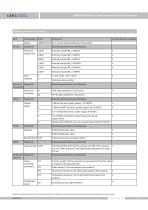 LEEG  LMP633-NLN Non-vented submersible level transmitter for tank - 8