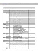 LEEG LMP633-NLN  piezoresistive silicon level transmitter for liquid catalogue - 8