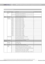 LEEG SMP131-TLD pressure transmitter for process monitoring - 10