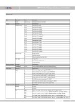 LEEG SMP131-TLN waterproof pressure transmitter catalogue - 5